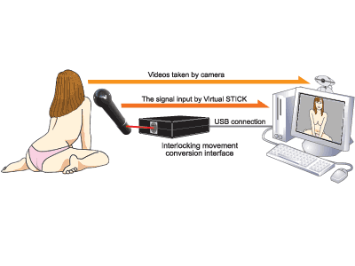 virtual stick