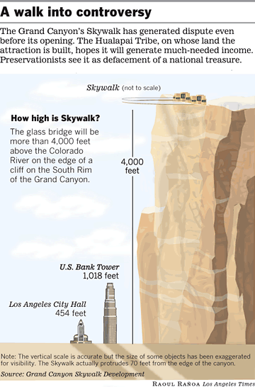 Grand Canyon Skywalk Scale