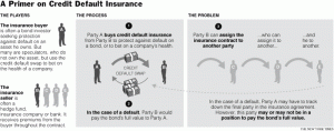 cds <em>Credit Default Swaps explained - click to enlarge</em>