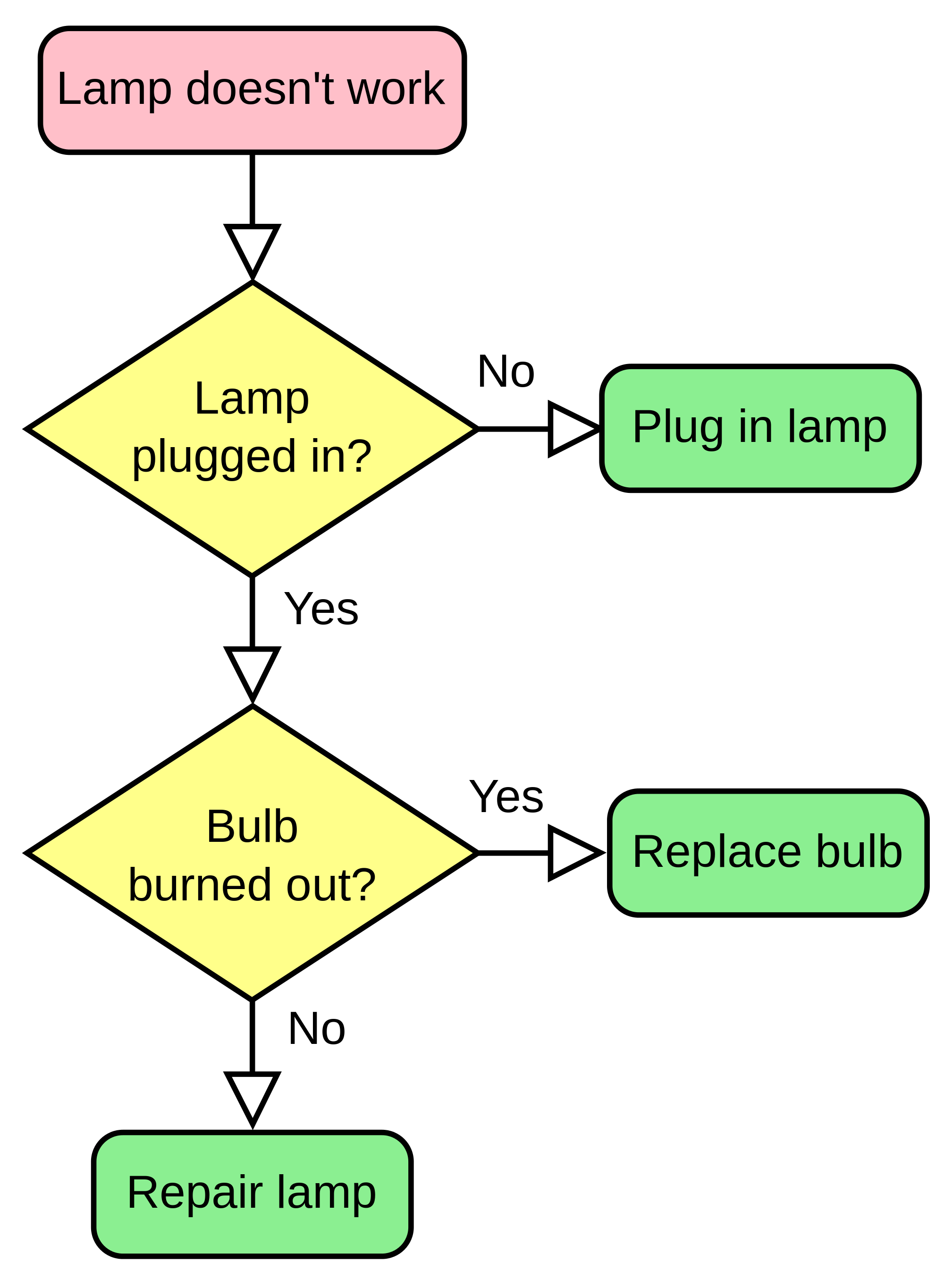 how-to-create-a-flowchart-using-microsoft-powerpoint-odd-culture