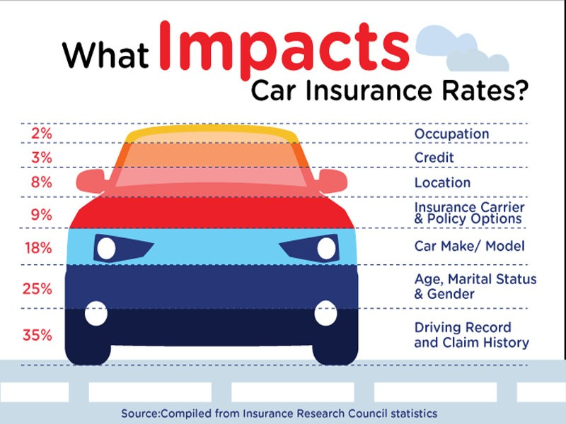 how-car-insurance-can-increase-your-car-s-life-odd-culture