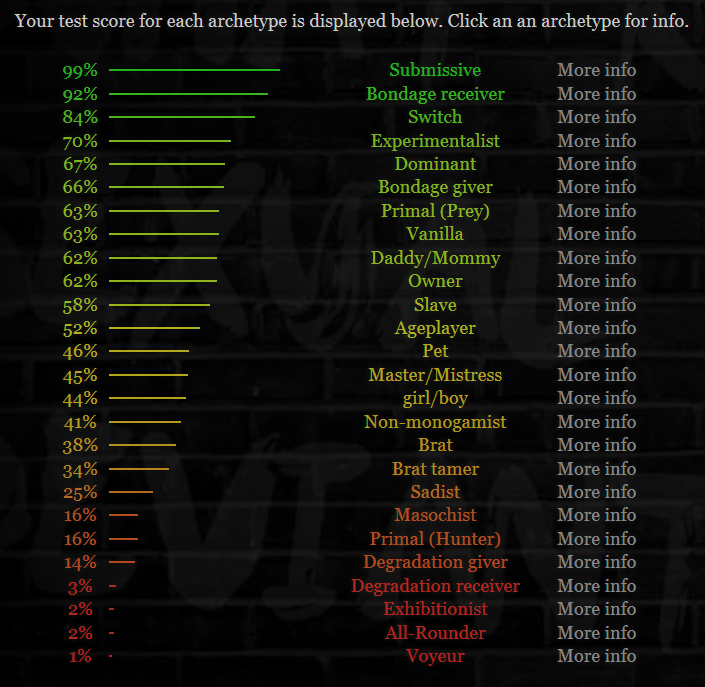 BDSM Test