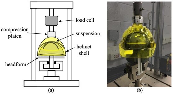 How Suspension Systems Changed the Game for Industrial Head Protection