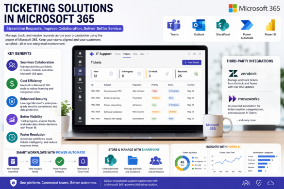 Microsoft ticket system