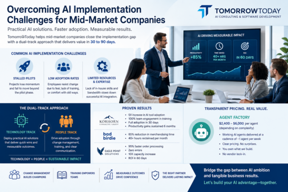 AI implementation for mid-market companies